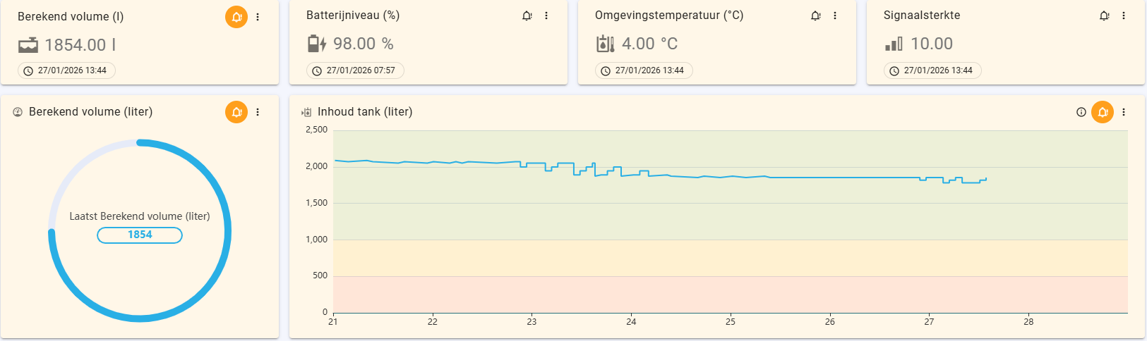 Eye on Data platform